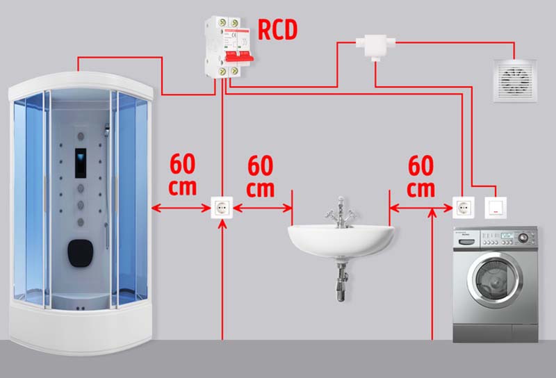 Cách Bố Trí ổ Cắm Công Tắc Phòng Tắm